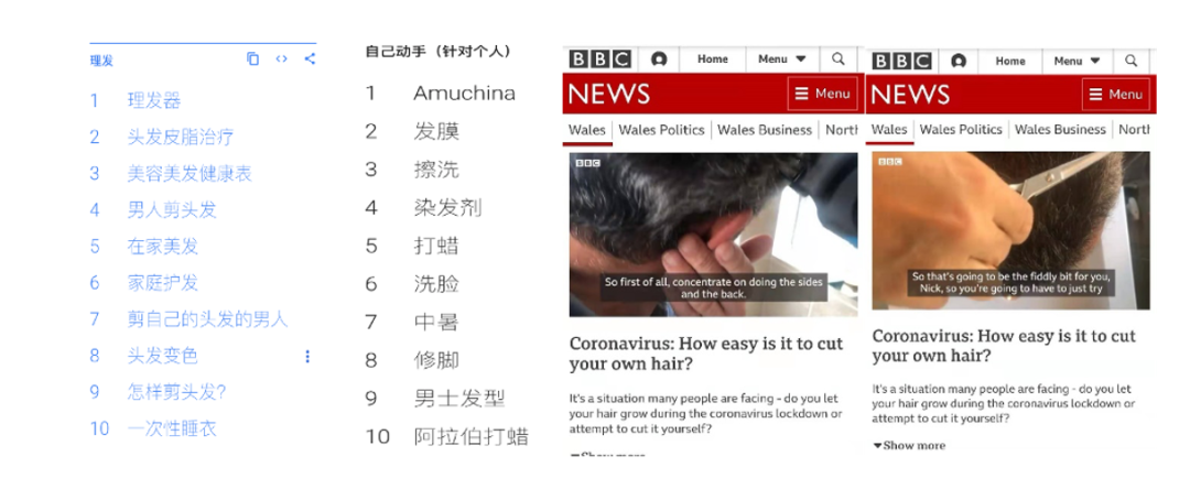不可思议！理发产品销量增长破100%？亚马逊欧洲站这块宝地究竟藏着多少生意？！