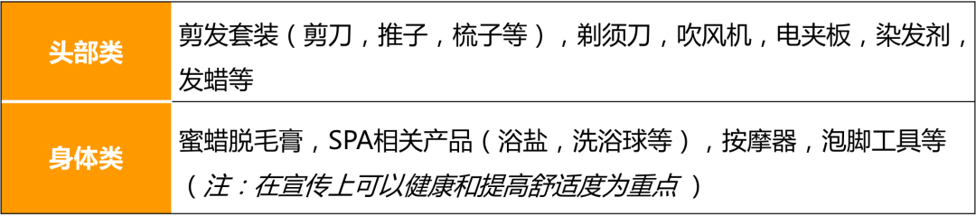 不可思议！理发产品销量增长破100%？亚马逊欧洲站这块宝地究竟藏着多少生意？！