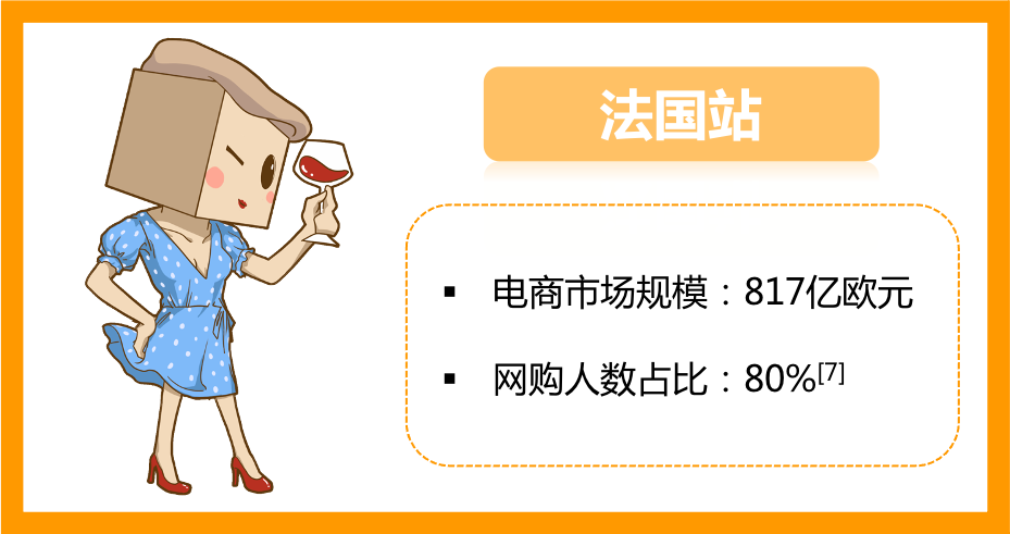 不可思议！理发产品销量增长破100%？亚马逊欧洲站这块宝地究竟藏着多少生意？！