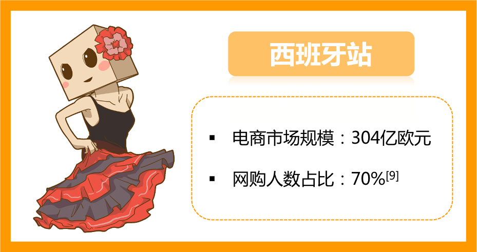 不可思议！理发产品销量增长破100%？亚马逊欧洲站这块宝地究竟藏着多少生意？！