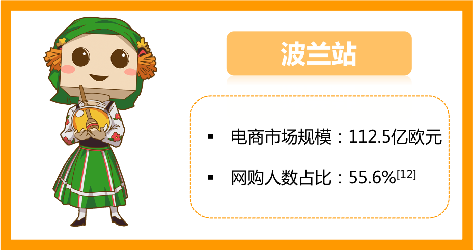 不可思议！理发产品销量增长破100%？亚马逊欧洲站这块宝地究竟藏着多少生意？！
