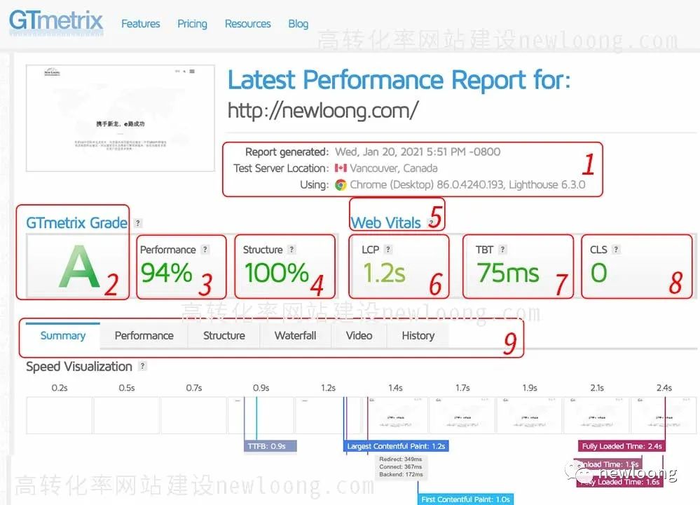 了解网站性能和用户体验评测工具GTmetrix获得更多客户转化