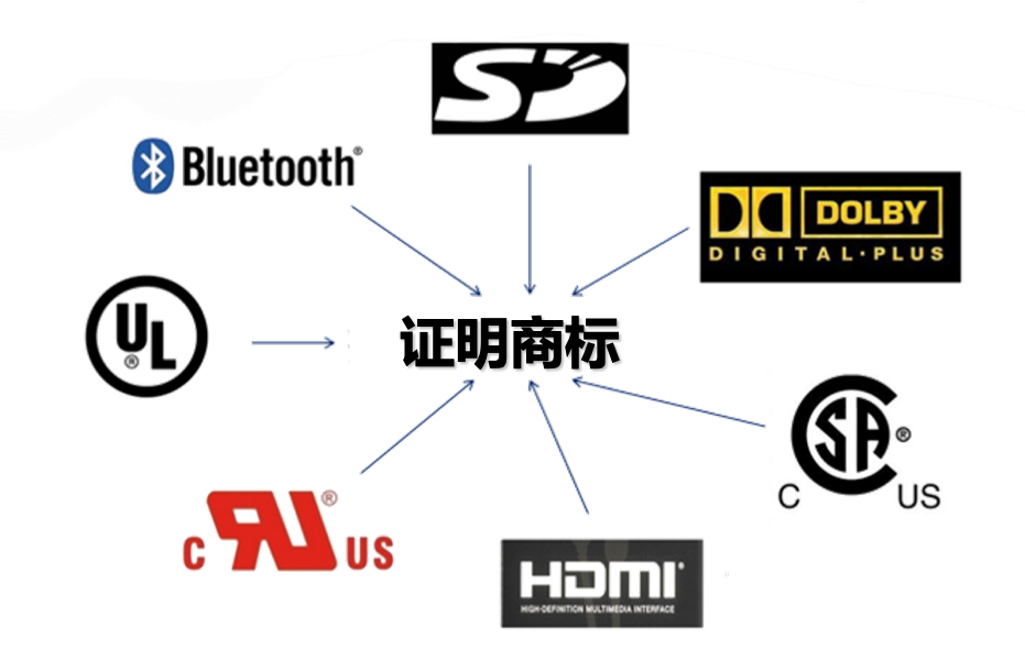 进出口商品，连配件也不得侵权！
