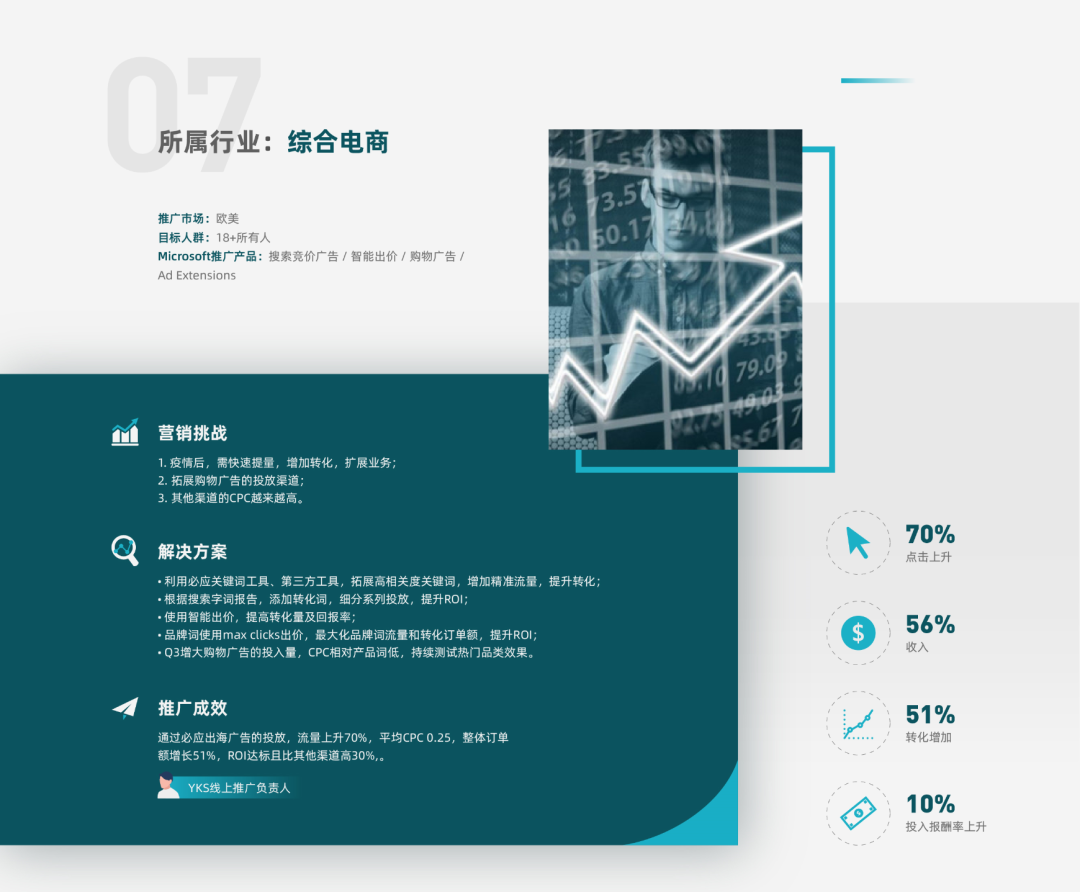 年度盘点 | 2020必应出海成功案例合辑