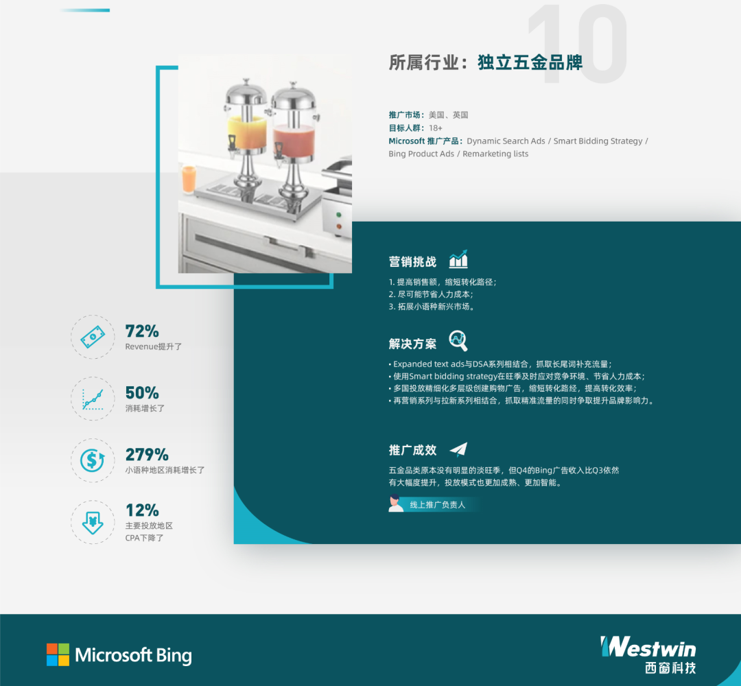 年度盘点 | 2020必应出海成功案例合辑