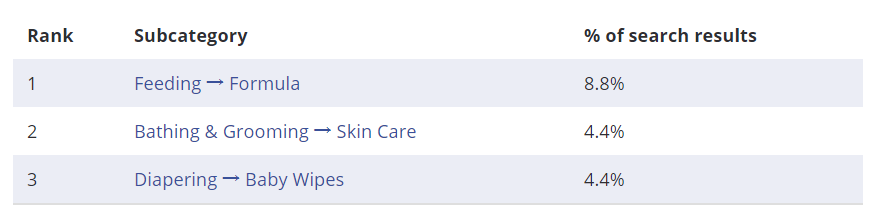 【选品推荐】2020年eBay上17个大类目的热销单品