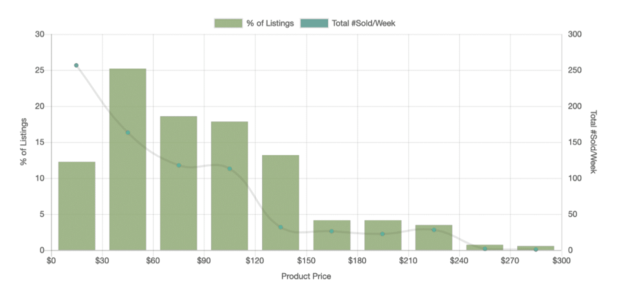 【选品推荐】2020年eBay上17个大类目的热销单品
