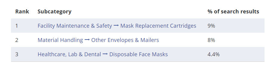 【选品推荐】2020年eBay上17个大类目的热销单品