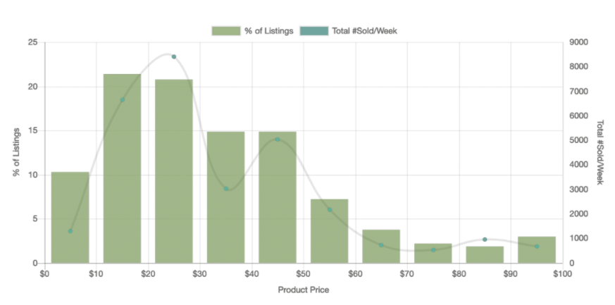 【选品推荐】2020年eBay上17个大类目的热销单品