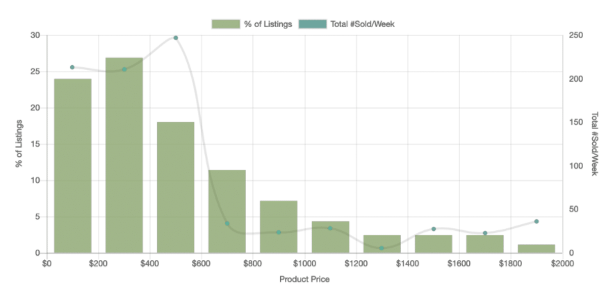 【选品推荐】2020年eBay上17个大类目的热销单品