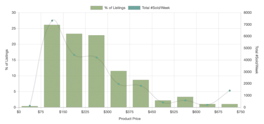 【选品推荐】2020年eBay上17个大类目的热销单品