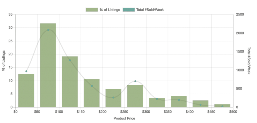 【选品推荐】2020年eBay上17个大类目的热销单品