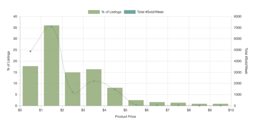 【选品推荐】2020年eBay上17个大类目的热销单品