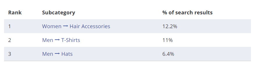 【选品推荐】2020年eBay上17个大类目的热销单品