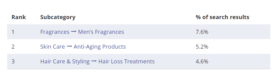 【选品推荐】2020年eBay上17个大类目的热销单品