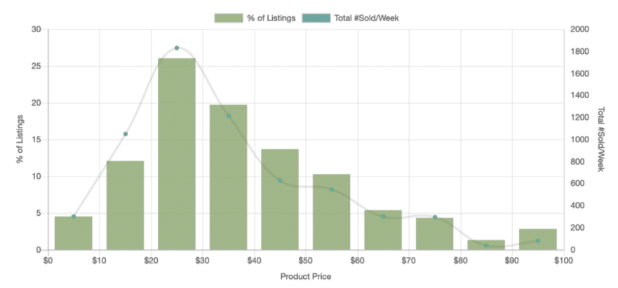 【选品推荐】2020年eBay上17个大类目的热销单品