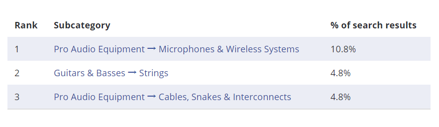 【选品推荐】2020年eBay上17个大类目的热销单品
