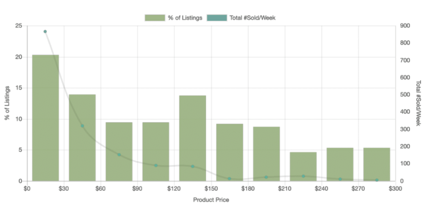 【选品推荐】2020年eBay上17个大类目的热销单品