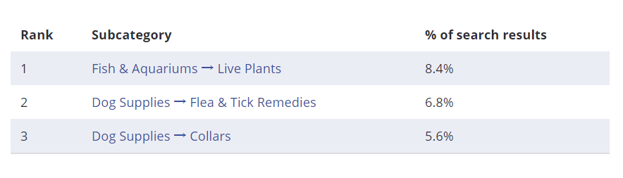【选品推荐】2020年eBay上17个大类目的热销单品