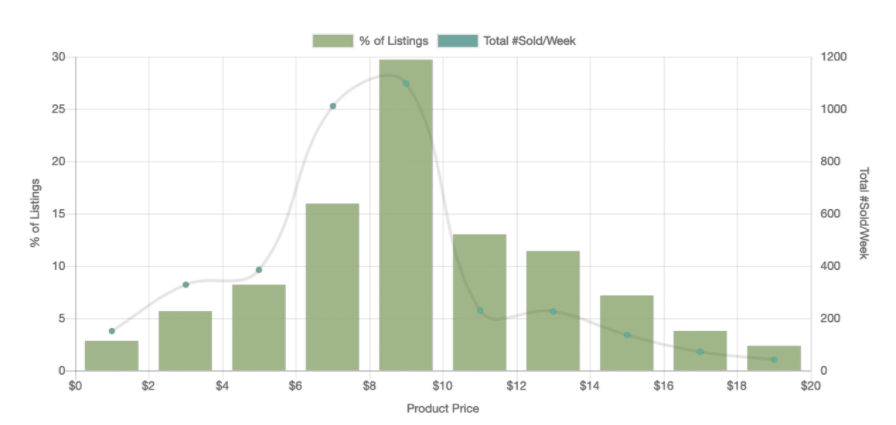 【选品推荐】2020年eBay上17个大类目的热销单品