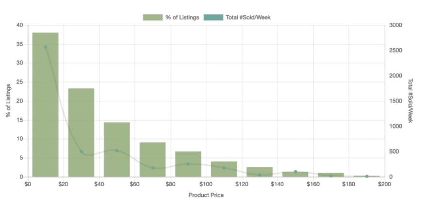 【选品推荐】2020年eBay上17个大类目的热销单品