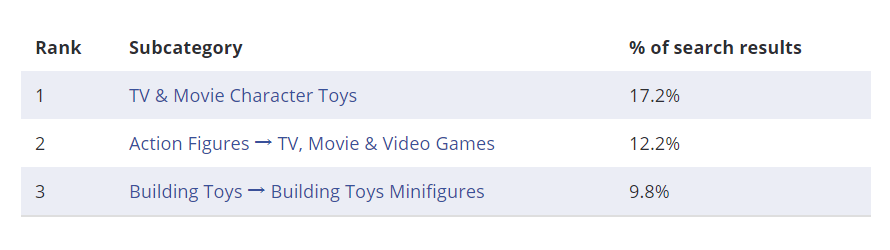 【选品推荐】2020年eBay上17个大类目的热销单品