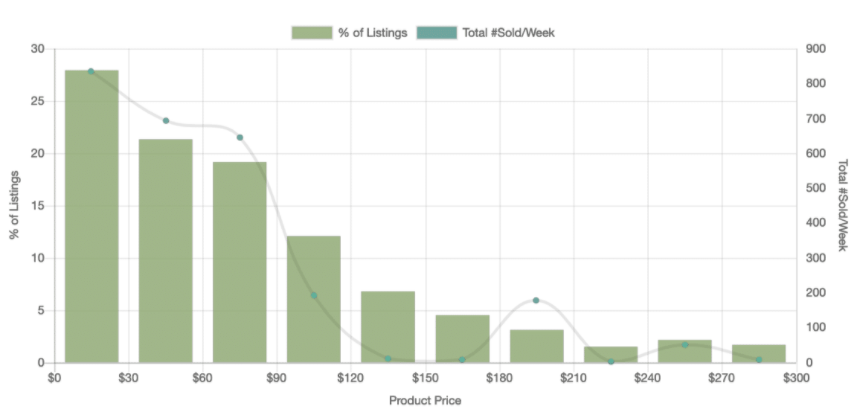 【选品推荐】2020年eBay上17个大类目的热销单品