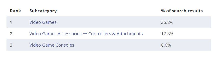 【选品推荐】2020年eBay上17个大类目的热销单品