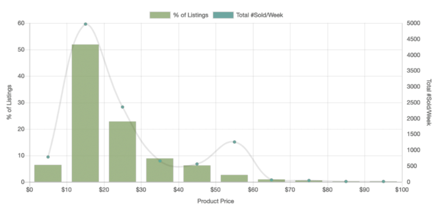 【选品推荐】2020年eBay上17个大类目的热销单品