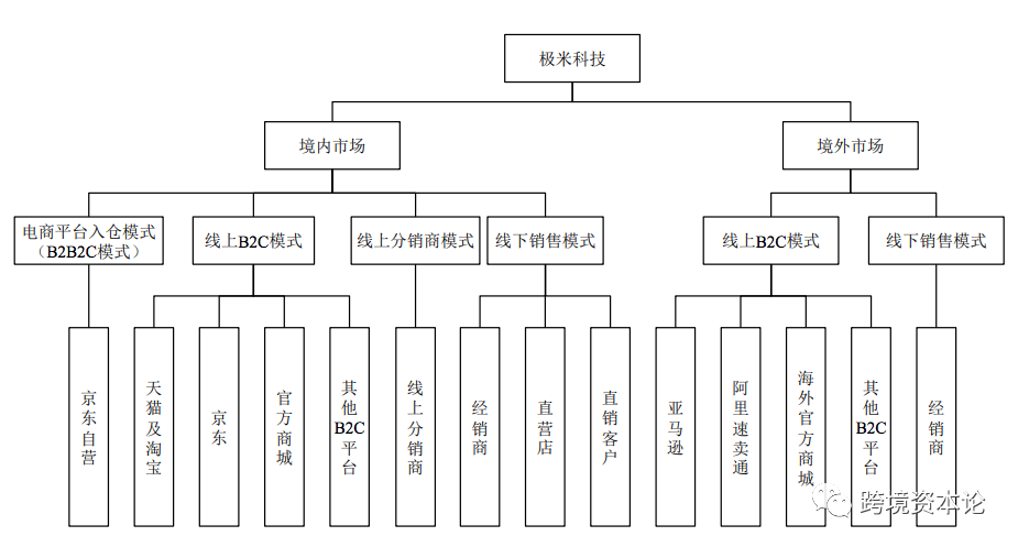 亚马逊卖家极米科技开启申购，价格破百