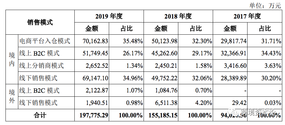 亚马逊卖家极米科技开启申购，价格破百