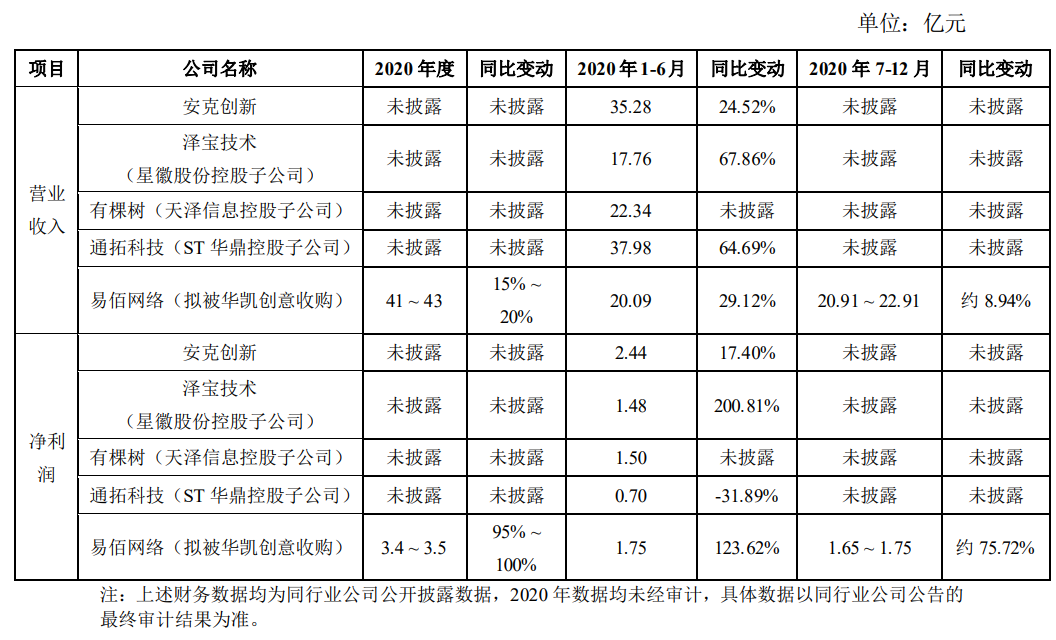 跨境通回应：为何选择这个时间点出售帕拓逊