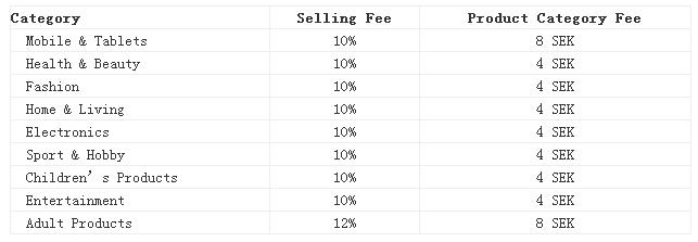 Fyndiq开店的费用有哪些？
