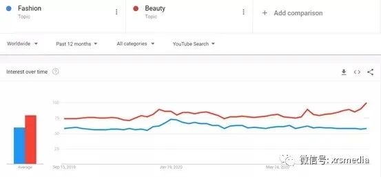 昕锐社：2021年全球主要社交媒体最新算法规则