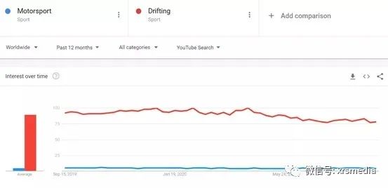 昕锐社：2021年全球主要社交媒体最新算法规则