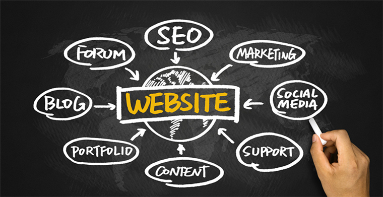 shopify 与国内第三方建站服务平台的比较（店匠、虎翼商场、shopline、shopyy、ueeshop）