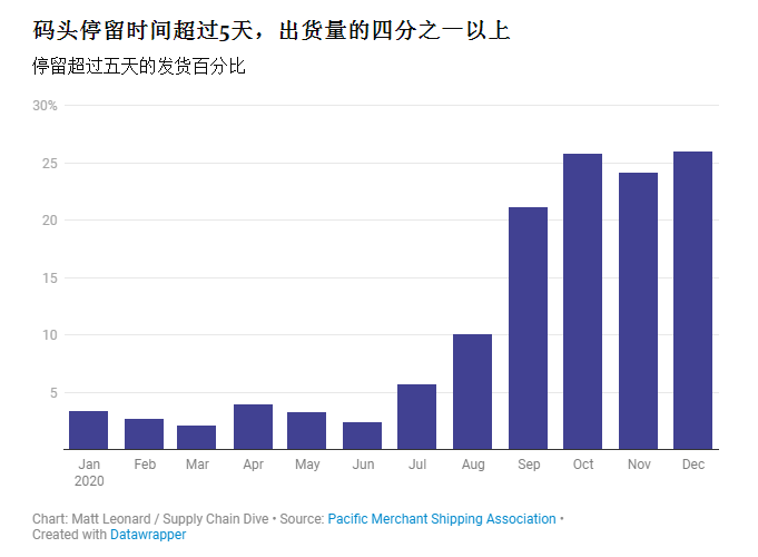 注意！美国暴风雪导致亚马逊仓库关闭，卡派停运，FedEx和UPS大面积延误
