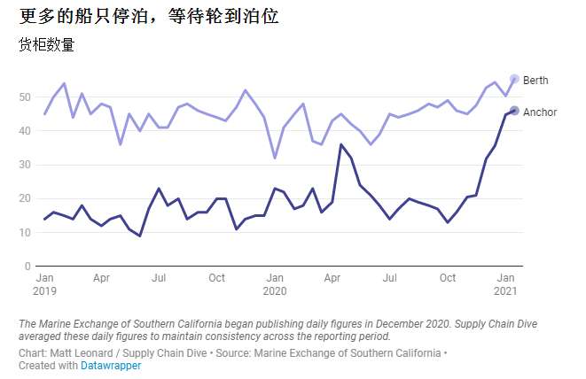注意！美国暴风雪导致亚马逊仓库关闭，卡派停运，FedEx和UPS大面积延误
