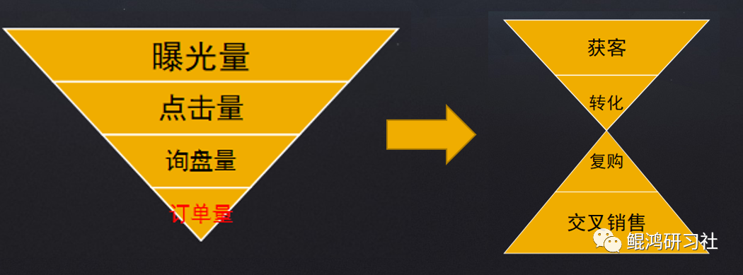 打造外贸私域流量，让询盘不在靠国际站
