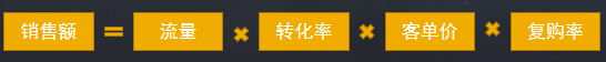 打造外贸私域流量，让询盘不在靠国际站