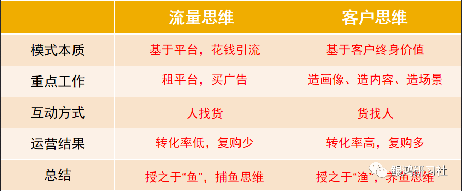 打造外贸私域流量，让询盘不在靠国际站