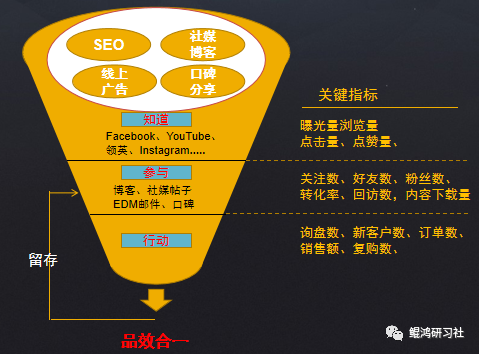 打造外贸私域流量，让询盘不在靠国际站