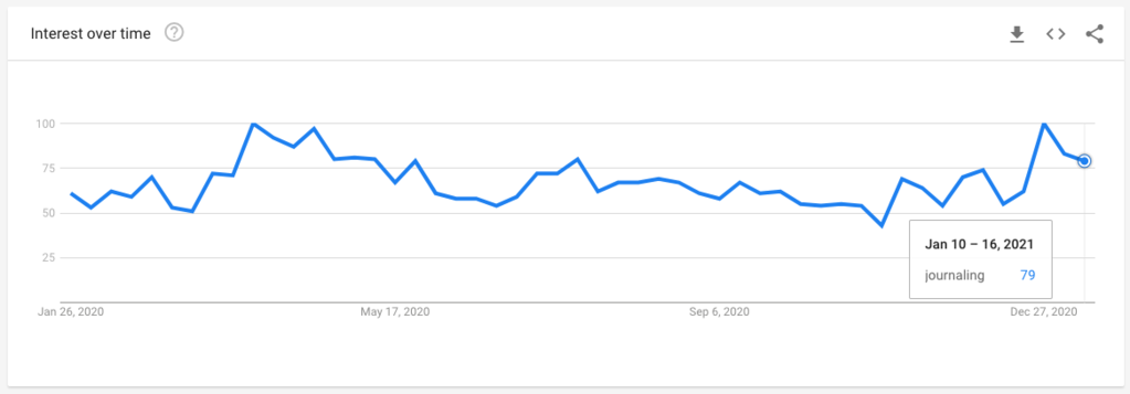 【平台动态】Shopify热门选品趋势简报 （2021年1月）