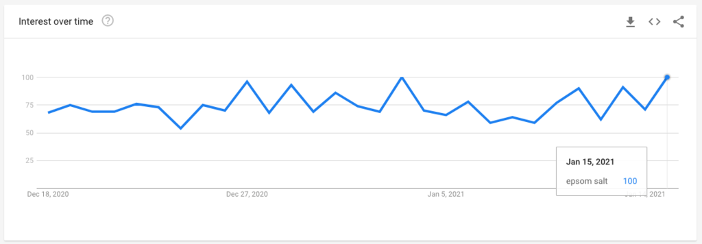 【平台动态】Shopify热门选品趋势简报 （2021年1月）