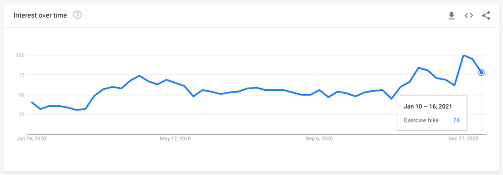 【平台动态】Shopify热门选品趋势简报 （2021年1月）
