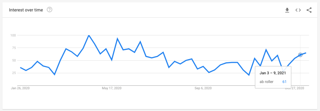 【平台动态】Shopify热门选品趋势简报 （2021年1月）