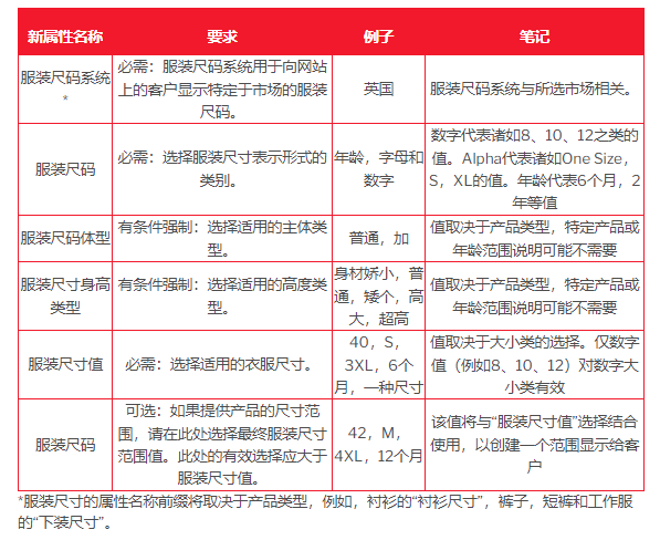 亚马逊卖家注意：大批卖家突遭封号，2月22日起这个新规将执行！