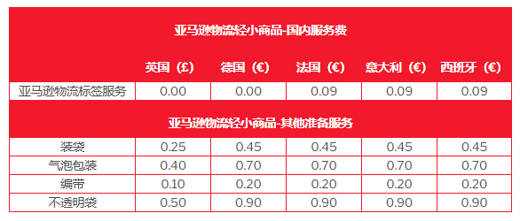 亚马逊卖家注意：大批卖家突遭封号，2月22日起这个新规将执行！