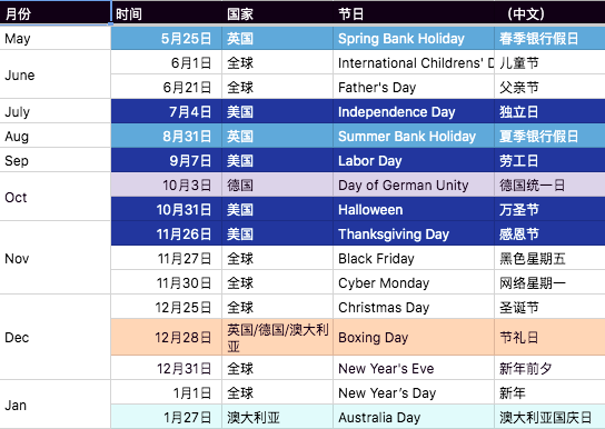 Q17: 折扣到底怎么给用户才最有效?
