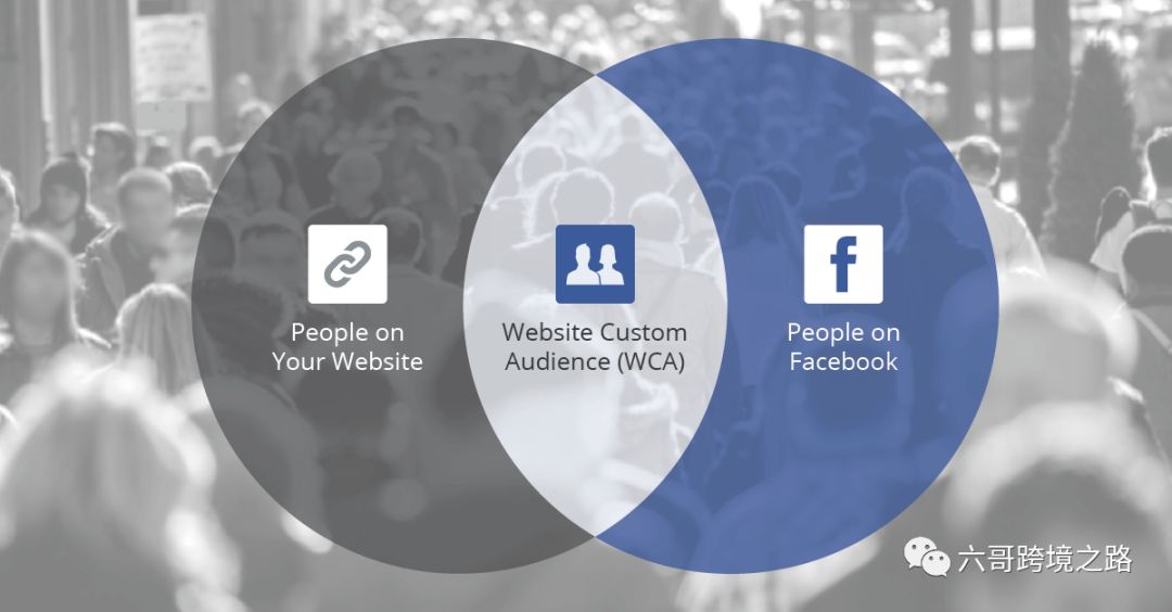 Facebook Pixel, 脸书像素，做好Facebook精准营销的第一步，六哥用最直白语言来讲给你听，教给你做。